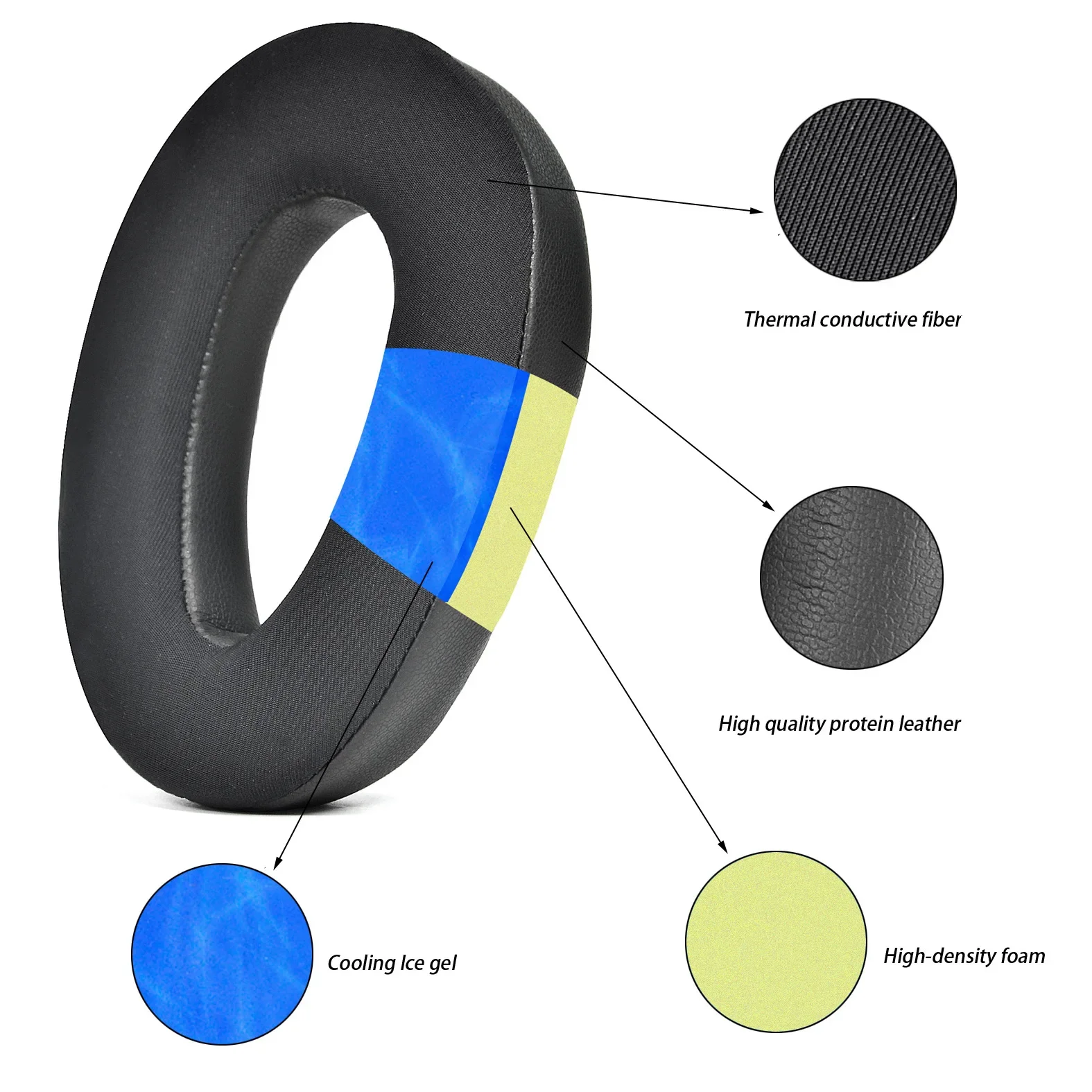 Replacement Cooling Gel Ear Pa - Cooling Pillow Gel avaliação e preço